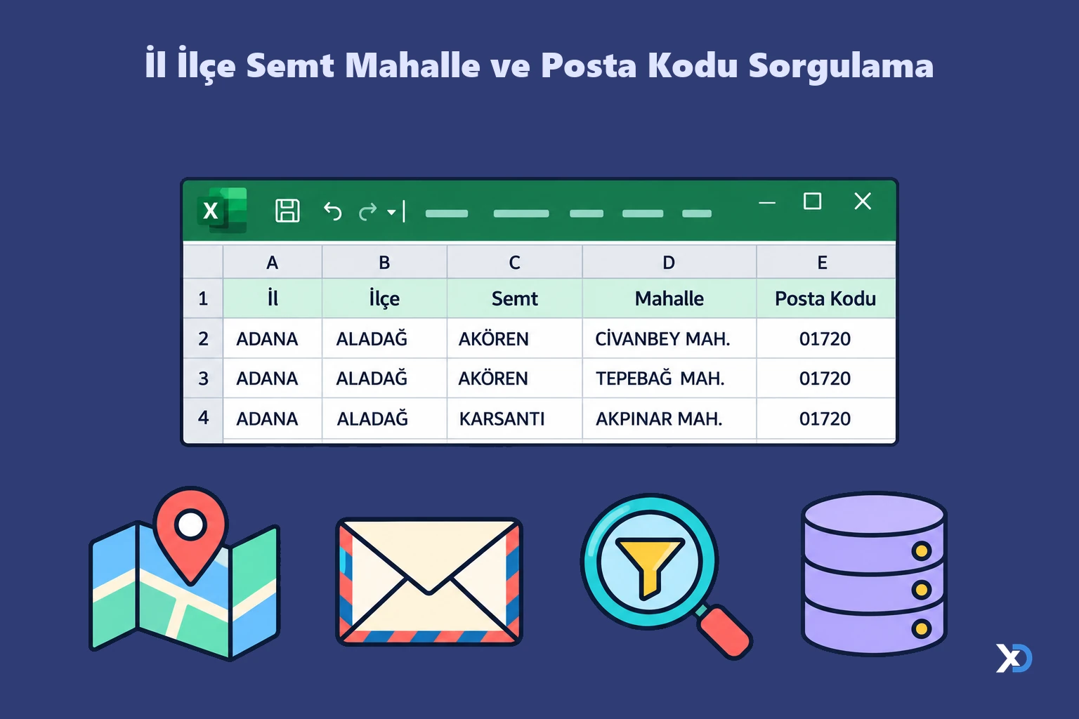 İl İlçe Semt Mahalle ve Posta Kodu Sorgulama