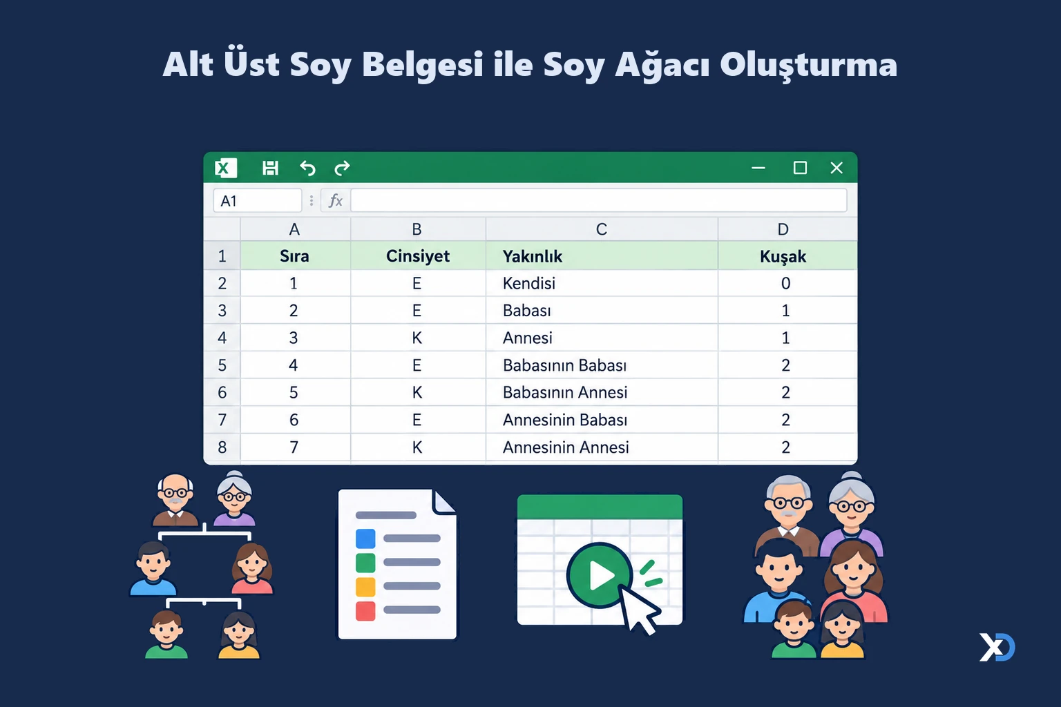 Alt Üst Soy Belgesi ile Soy Ağacı Oluşturma