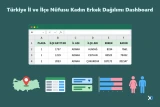 Türkiye İl ve İlçe Nüfusu Kadın Erkek Dağılımı Dashboard