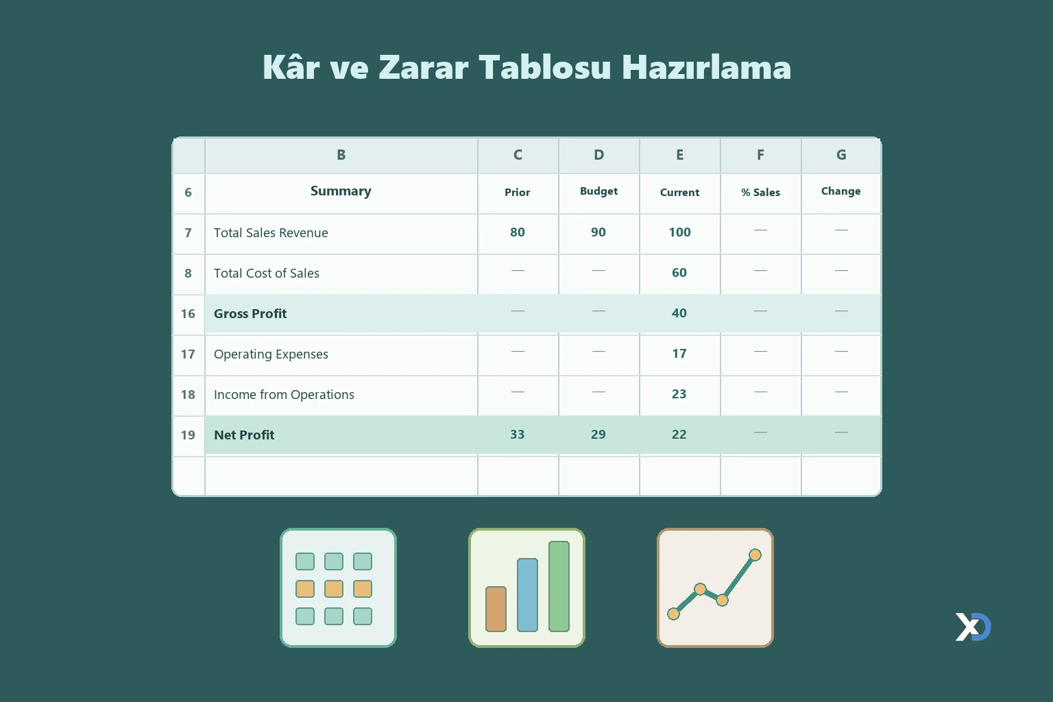 Kâr ve Zarar Tablosu Hazırlama