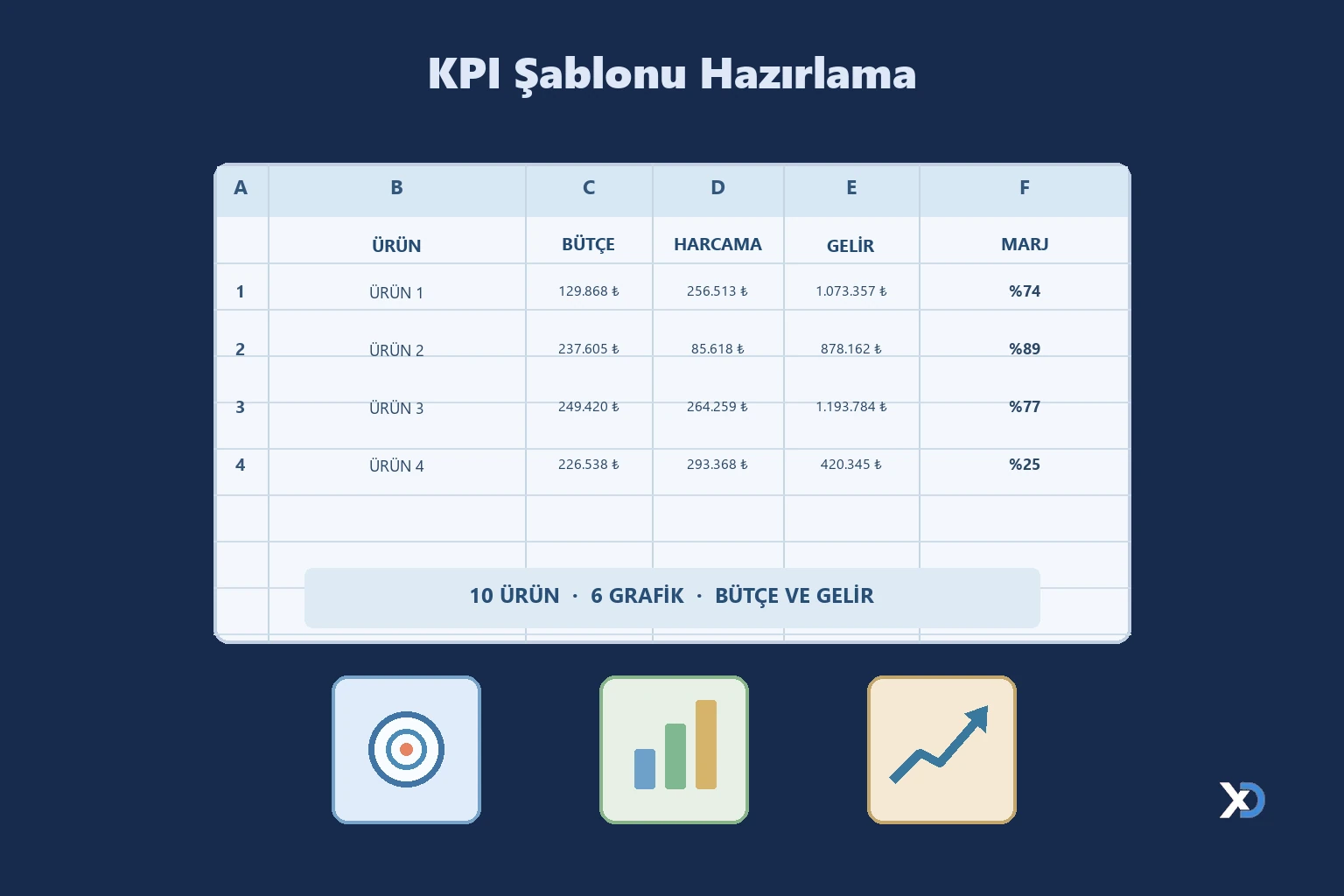 KPI Şablonu Hazırlama
