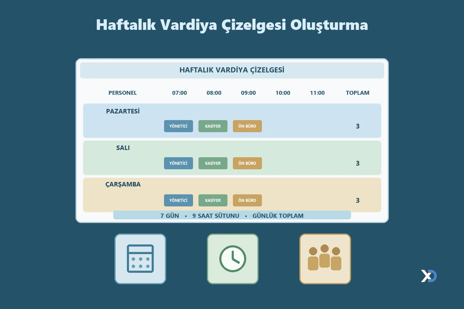 Haftalık Vardiya Çizelgesi Oluşturma