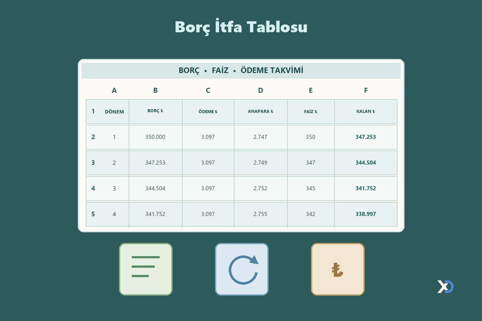 Borç İtfa Tablosu