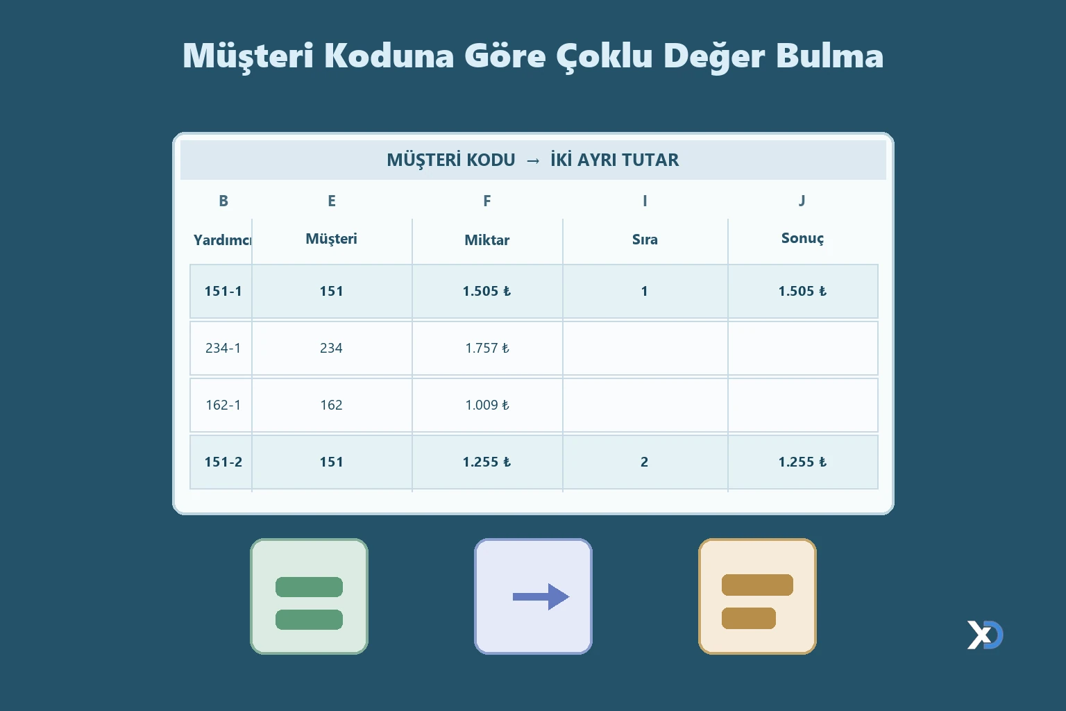 Müşteri Koduna Göre Çoklu Değer Bulma