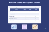 Kâr Zarar Dönem Karşılaştırma Tablosu