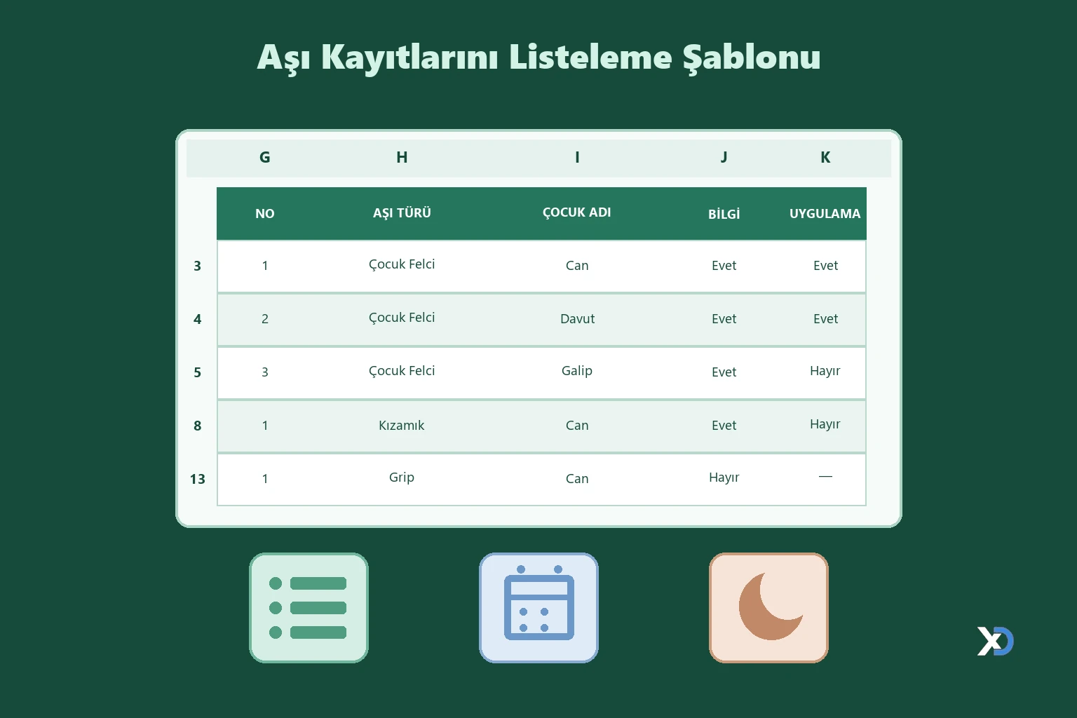 Aşı Kayıtlarını Listeleme Şablonu