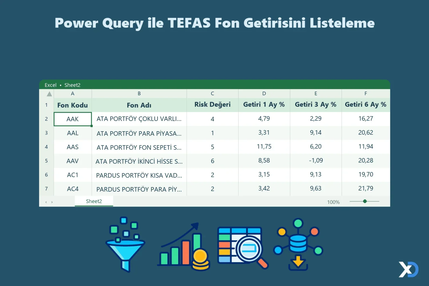 Power Query ile TEFAS Fon Getirisini Listeleme