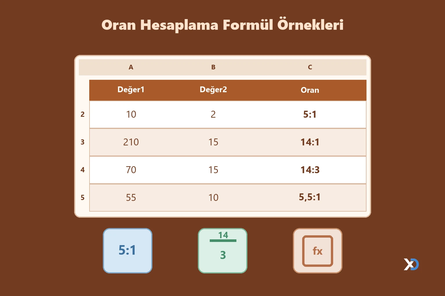 Oran Hesaplama Formül Örnekleri