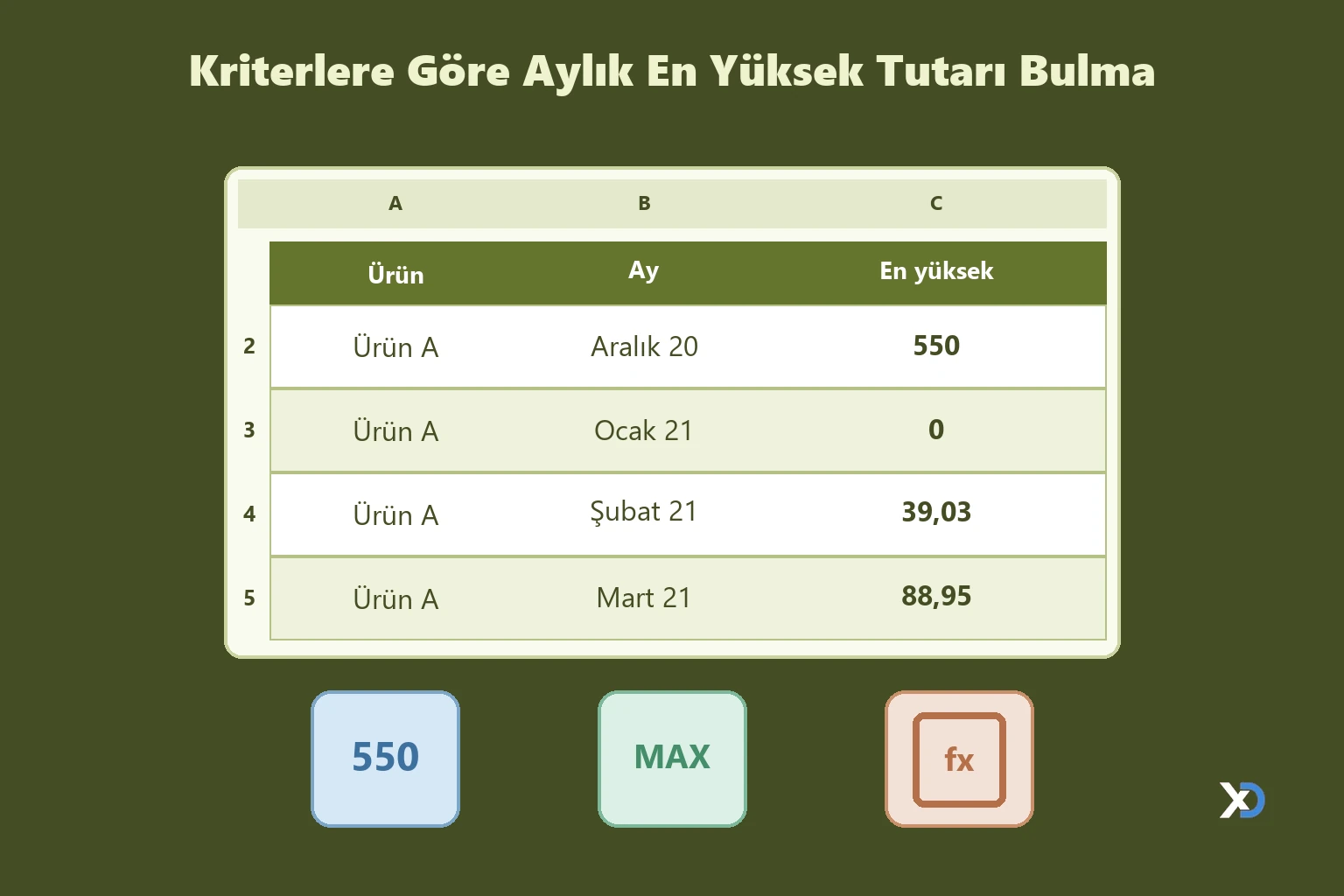 Kriterlere Göre Aylık En Yüksek Tutarı Bulma