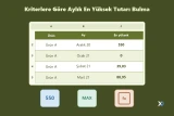 Kriterlere Göre Aylık En Yüksek Tutarı Bulma
