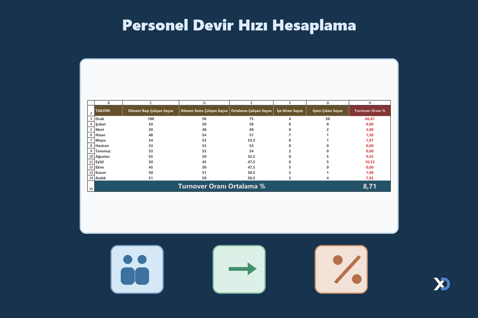 Personel Devir Hızı Hesaplama