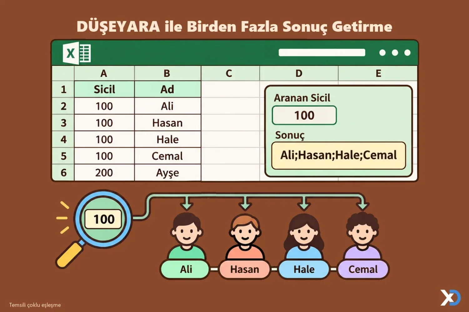 DÜŞEYARA ile Birden Fazla Sonuç Getirme