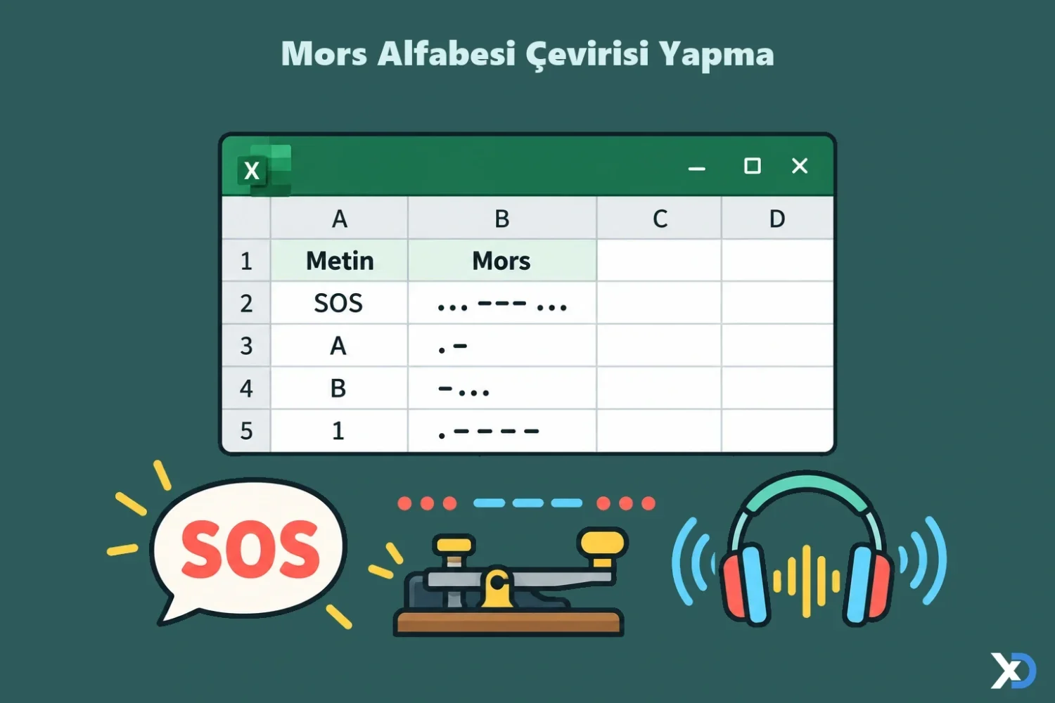 Mors Alfabesi Çevirisi Yapma