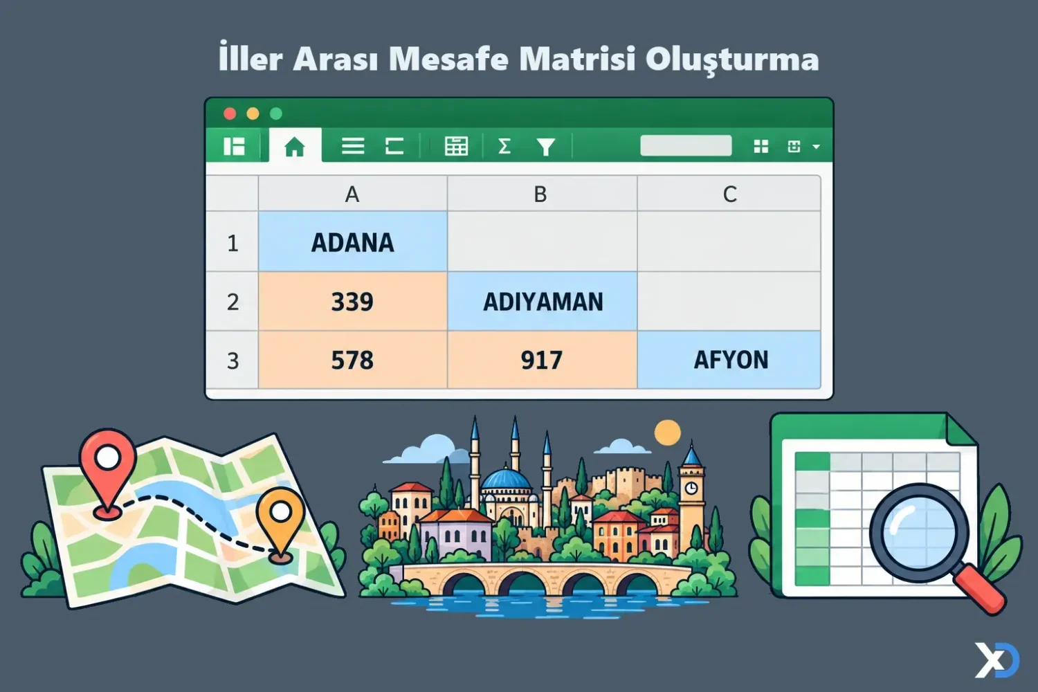 İller Arası Mesafe Matrisi Oluşturma