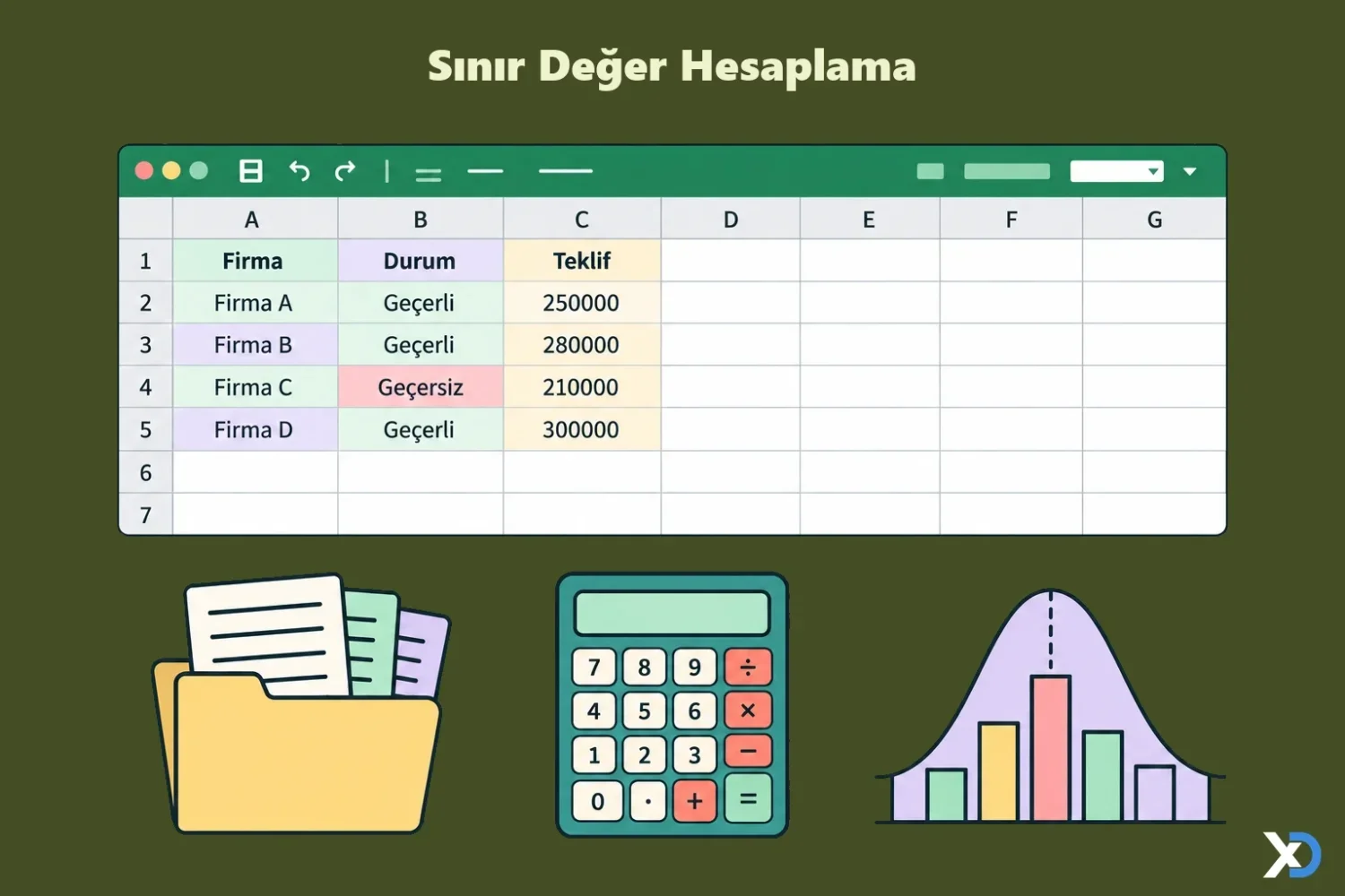 Sınır Değer Hesaplama