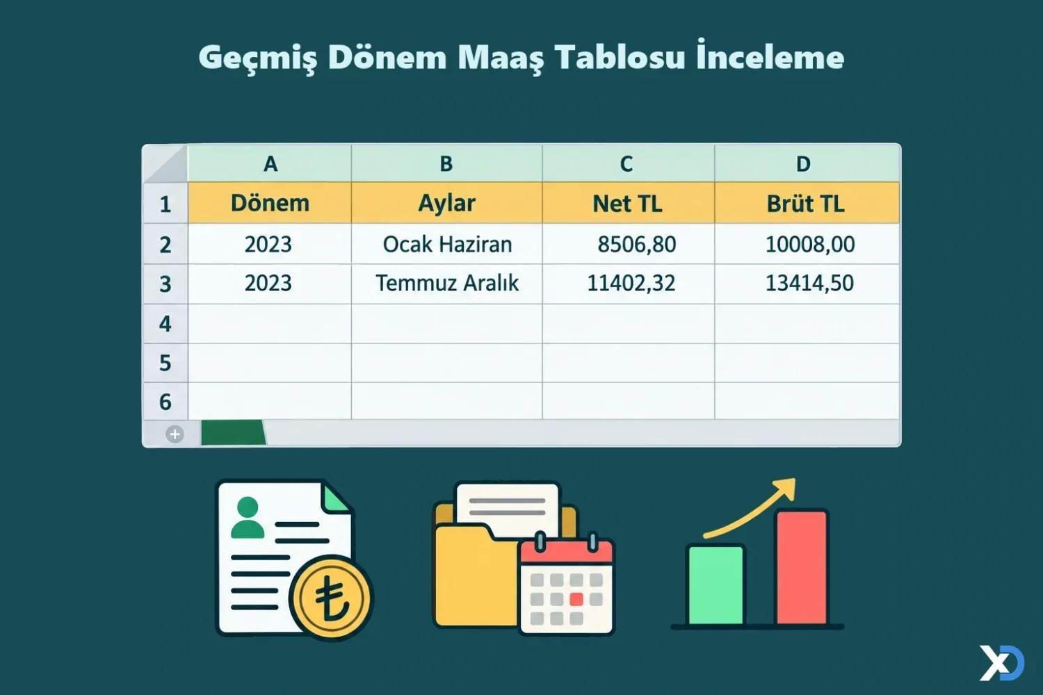 Geçmiş Dönem Maaş Tablosu İnceleme