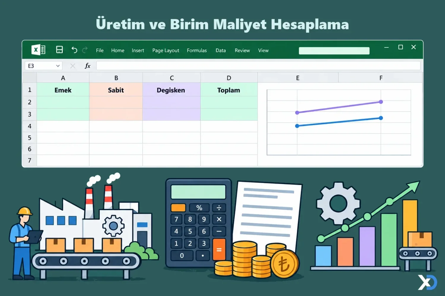 Üretim ve Birim Maliyet Hesaplama