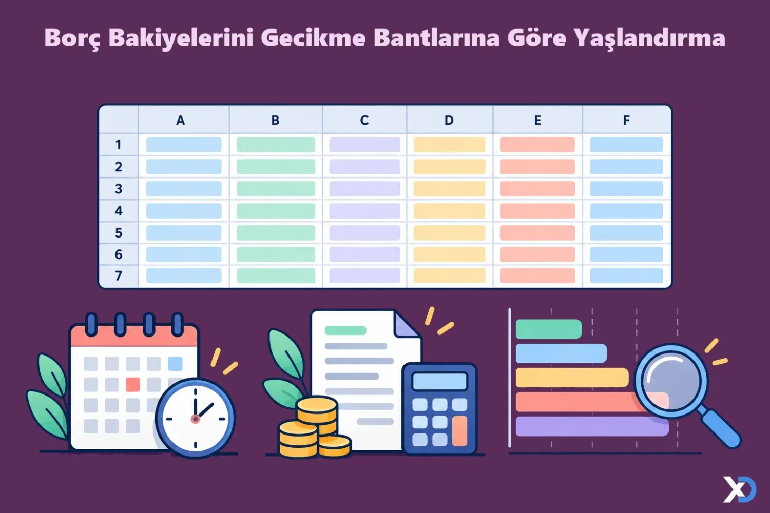 Borç Bakiyelerini Gecikme Bantlarına Göre Yaşlandırma