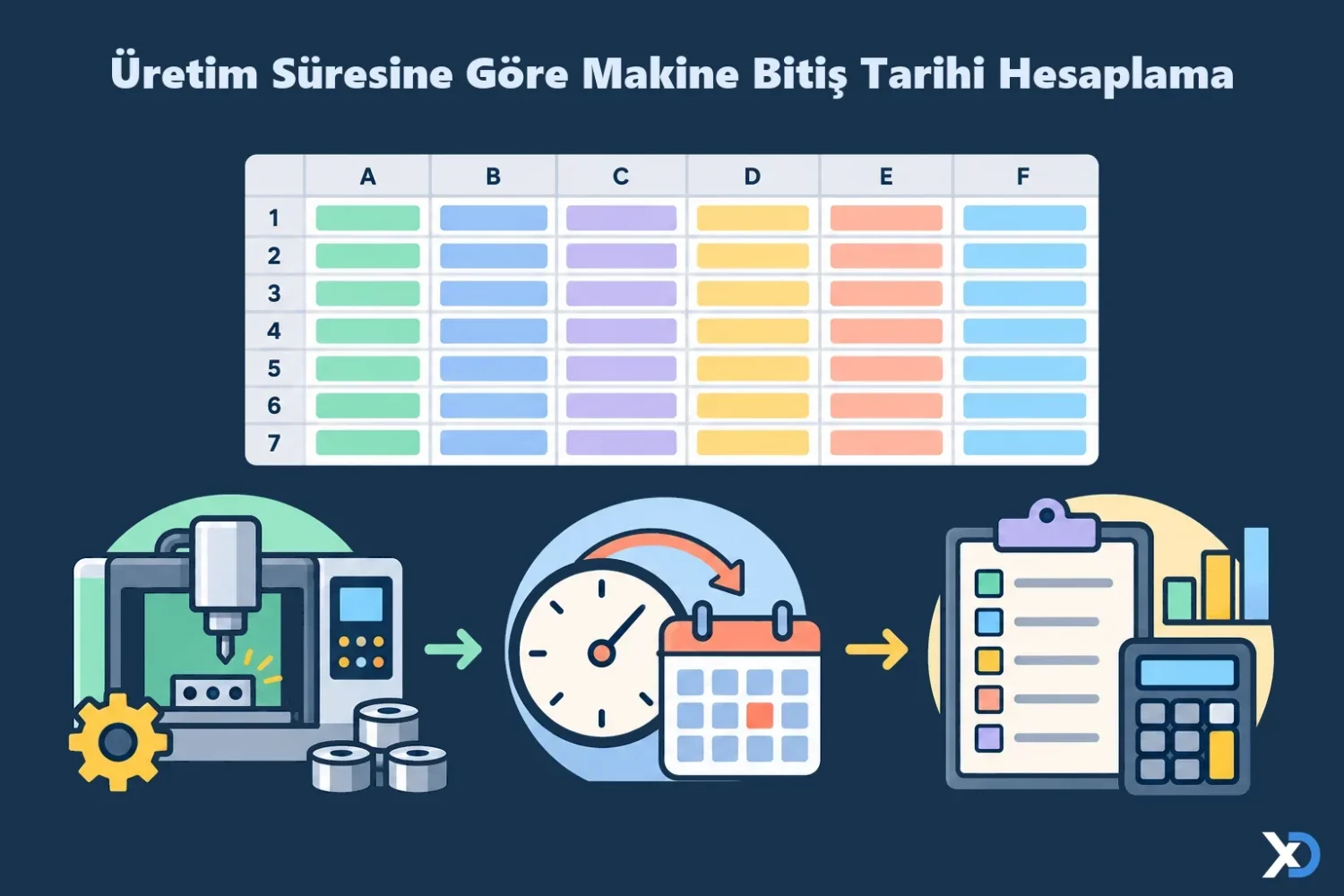 Üretim Süresine Göre Makine Bitiş Tarihi Hesaplama