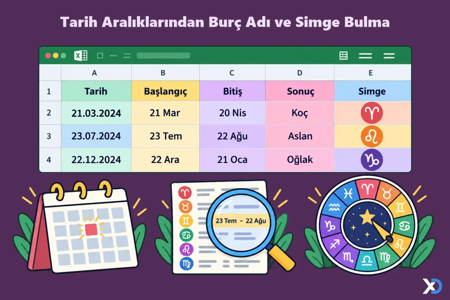 Tarih Aralıklarından Burç Adı ve Simge Bulma