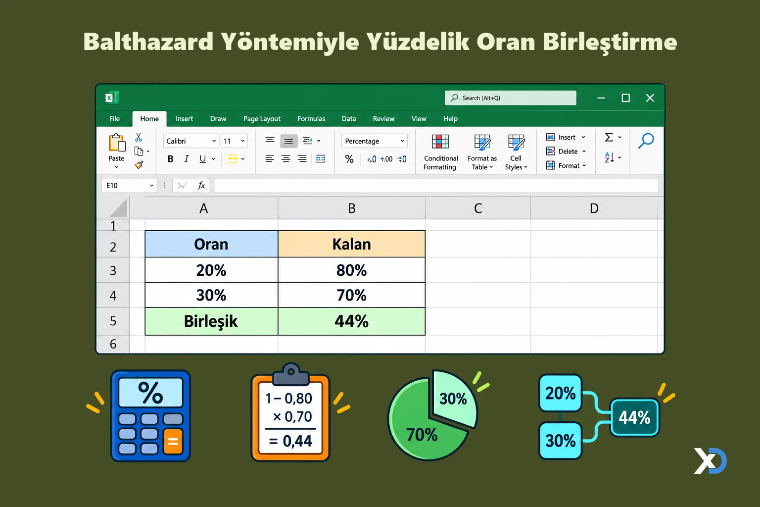 Balthazard Yöntemiyle Yüzdelik Oran Birleştirme