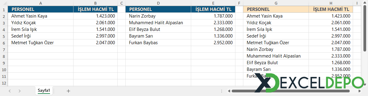 Düşeyyığ Formülü Kullanım Örneği