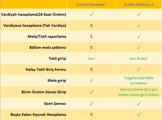 iki_versiyon_arasi_fark.webp