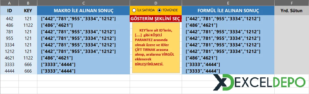 Benzer Numaraları Tek Hücrede Birleştirme