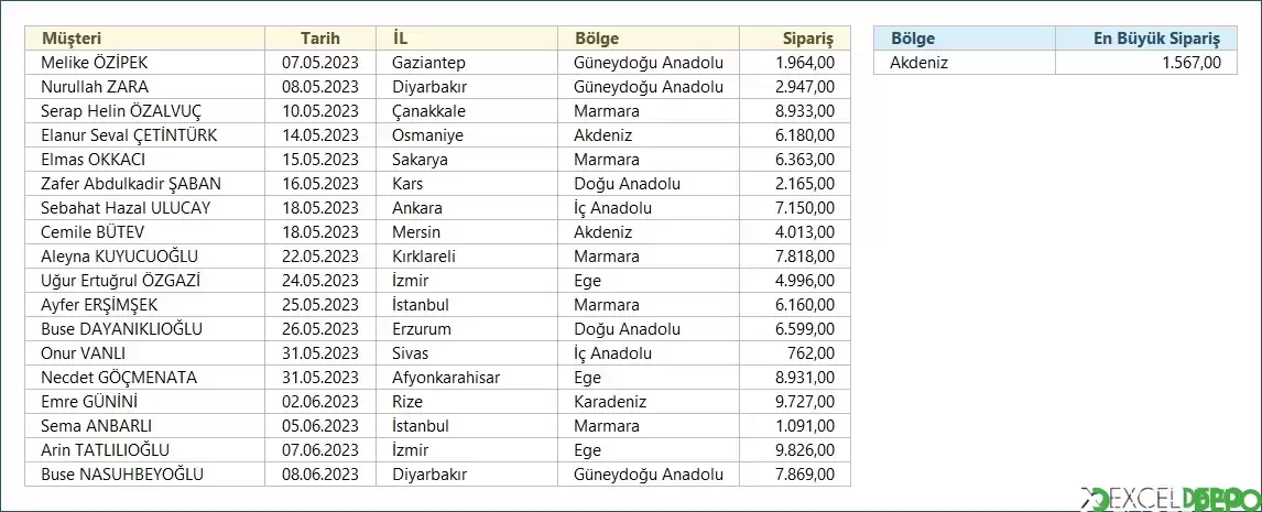 Şarta Bağlı En Küçük Değeri Bulma