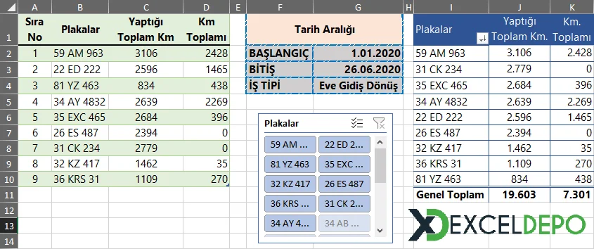 Araç Takip ve Kilometre Kontrol Etme