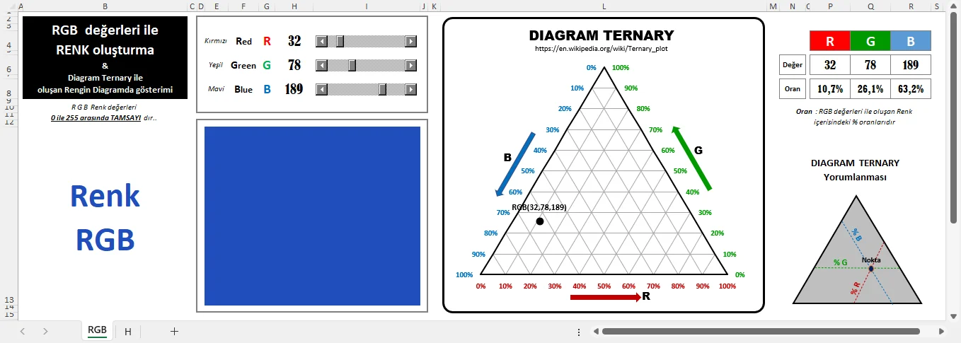 Diagram Ternary ile Renkleri Diagramda Gösterme