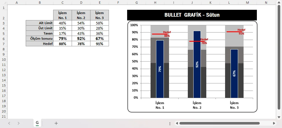 Grafik Bullet Oluşturma