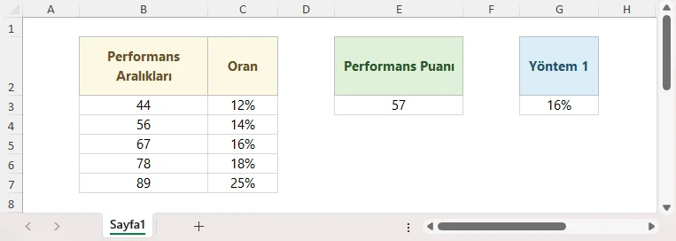Performans Değerlendirme Puanına Göre Oran Bulma